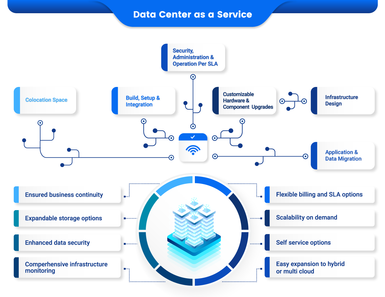 Data-Center-as-a-Service Diagram