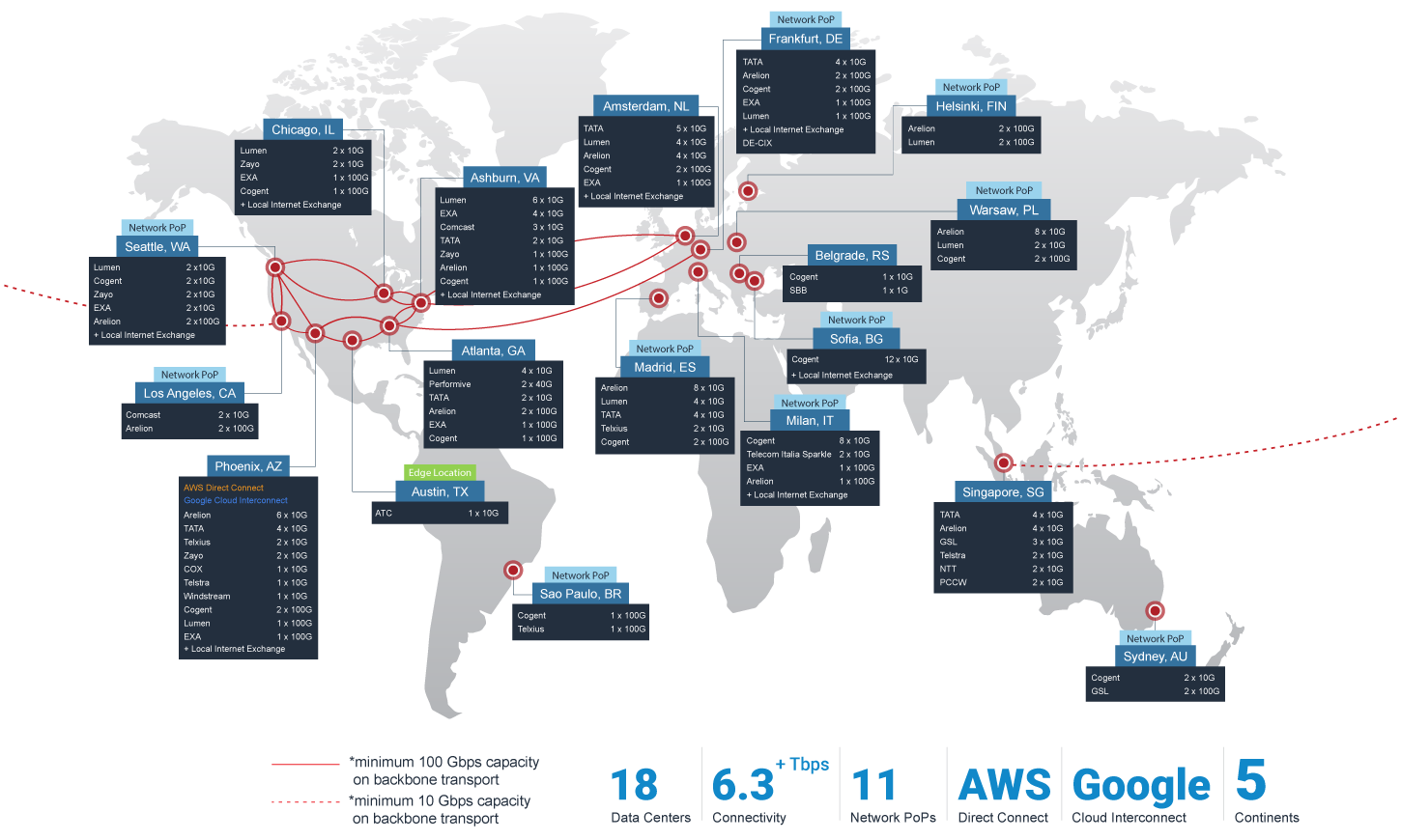 Introduction to Point of Presence (POP) and Network Access Point (NAP)