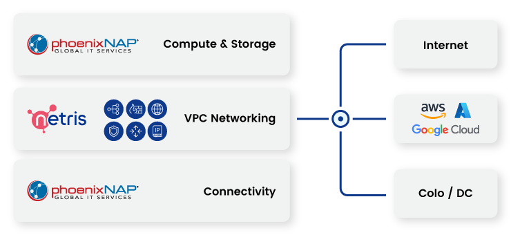 How Netris on BMC works