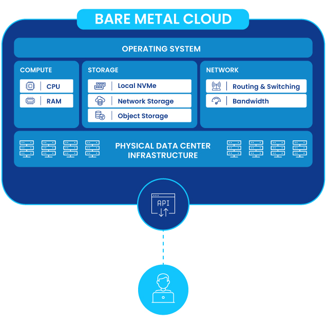 Optimize Performance. Maximize ROI.