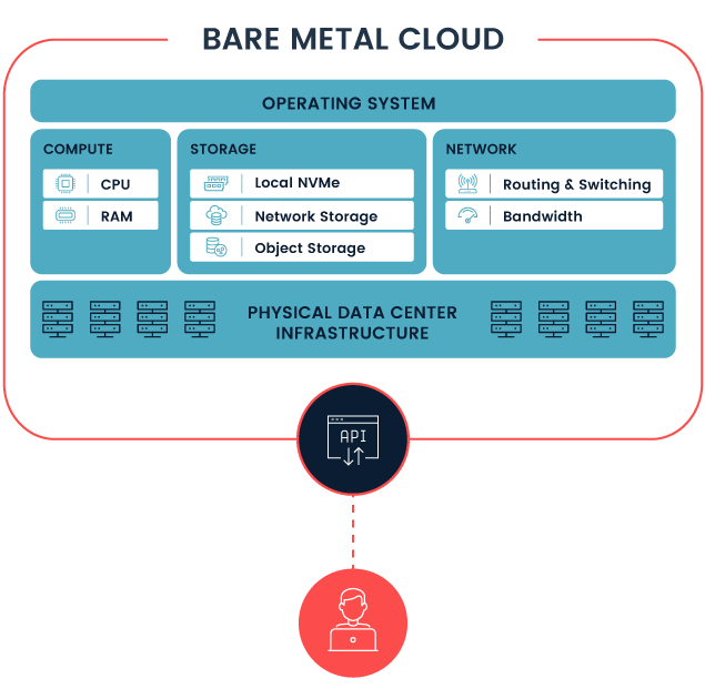 BMC Diagram