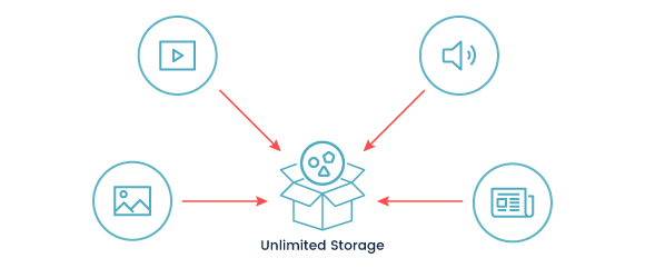 Storage and Buckets