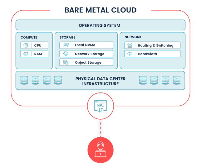 Infrastructure That Gives You a Competitive Edge