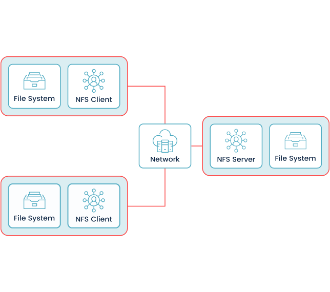 Network File Storage Diagram