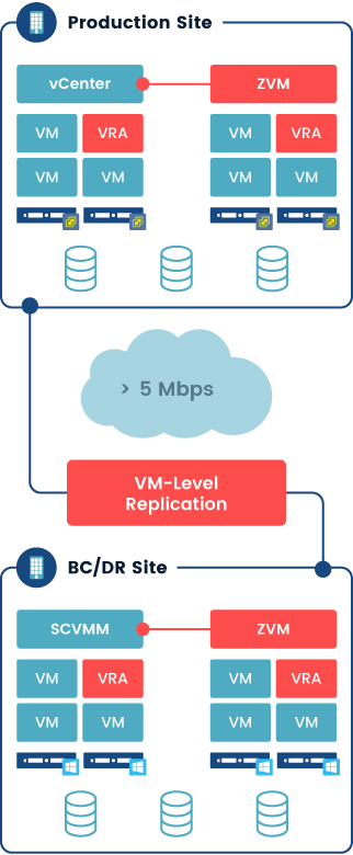 vmware draas diagram