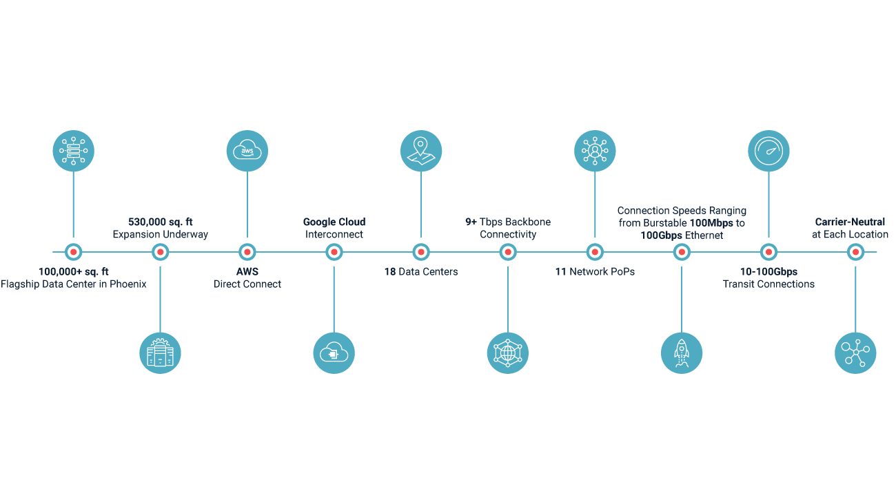 Leverage Future-Ready Data Center Technologies