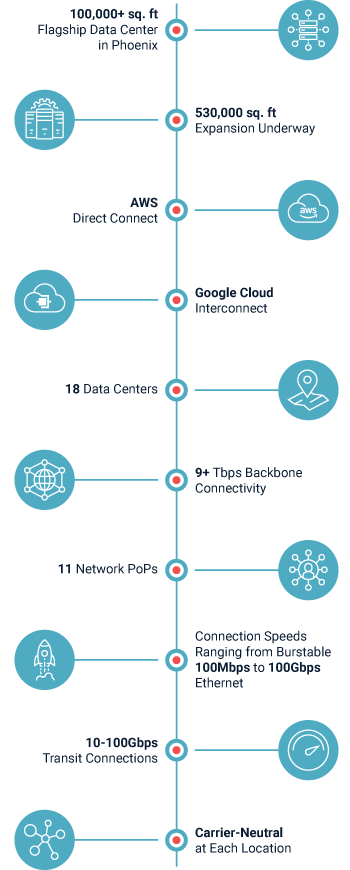 Leverage Future-Ready Data Center Technologies